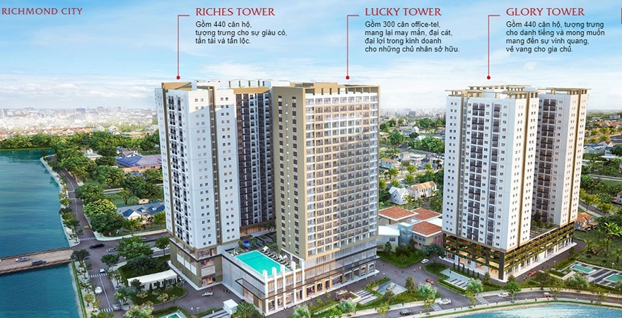 Tổng quan Richmond City